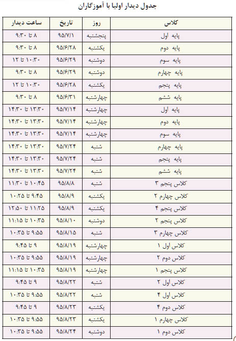 جدول شماره 1